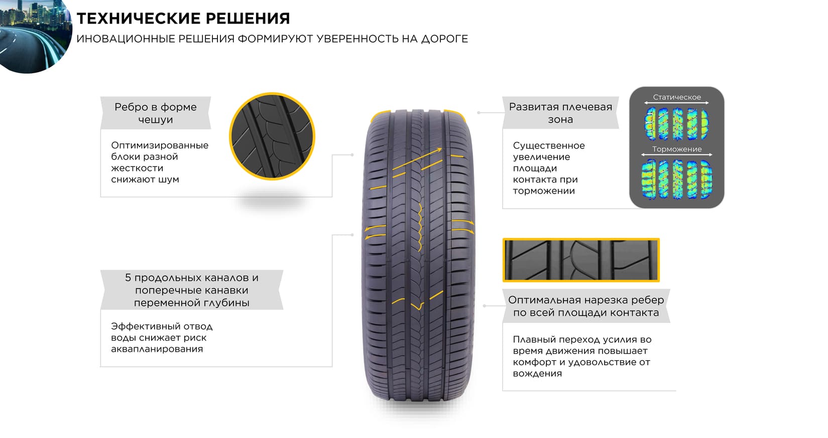 Технические решения у шин Formula Rosso